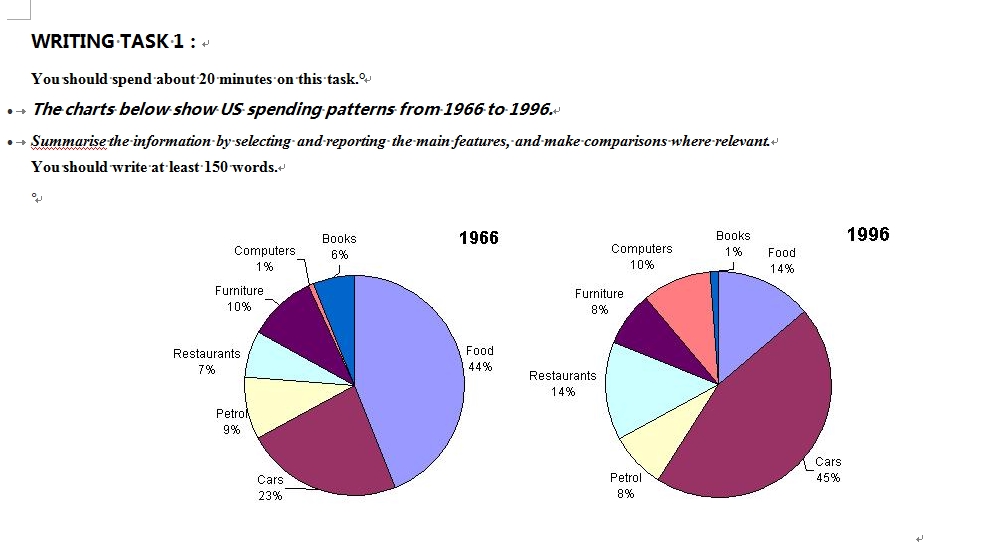 the-charts-below-show-us-spending-patterns-from-1966-to-1996-testbig